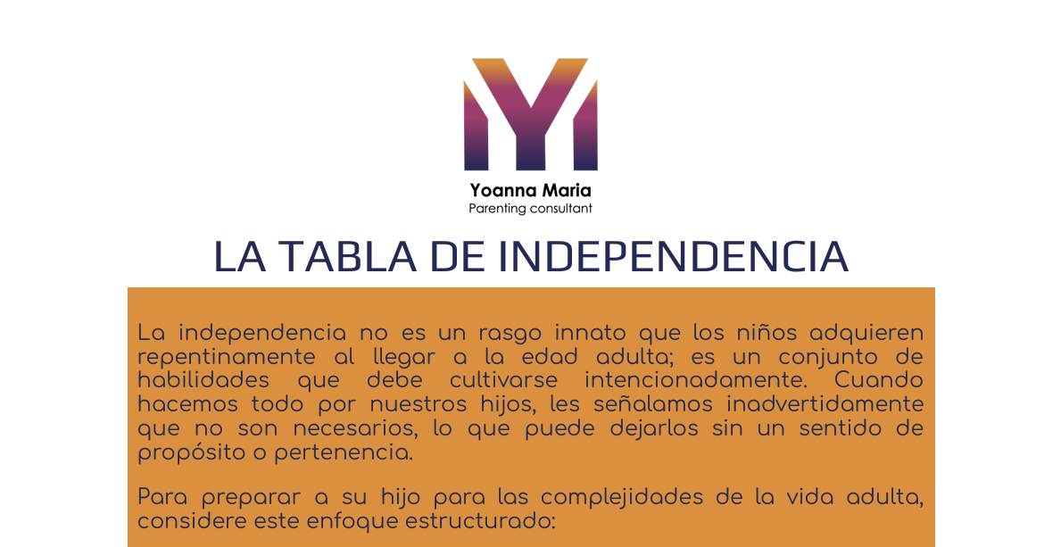 La tabla de la independencia (1-13 años)