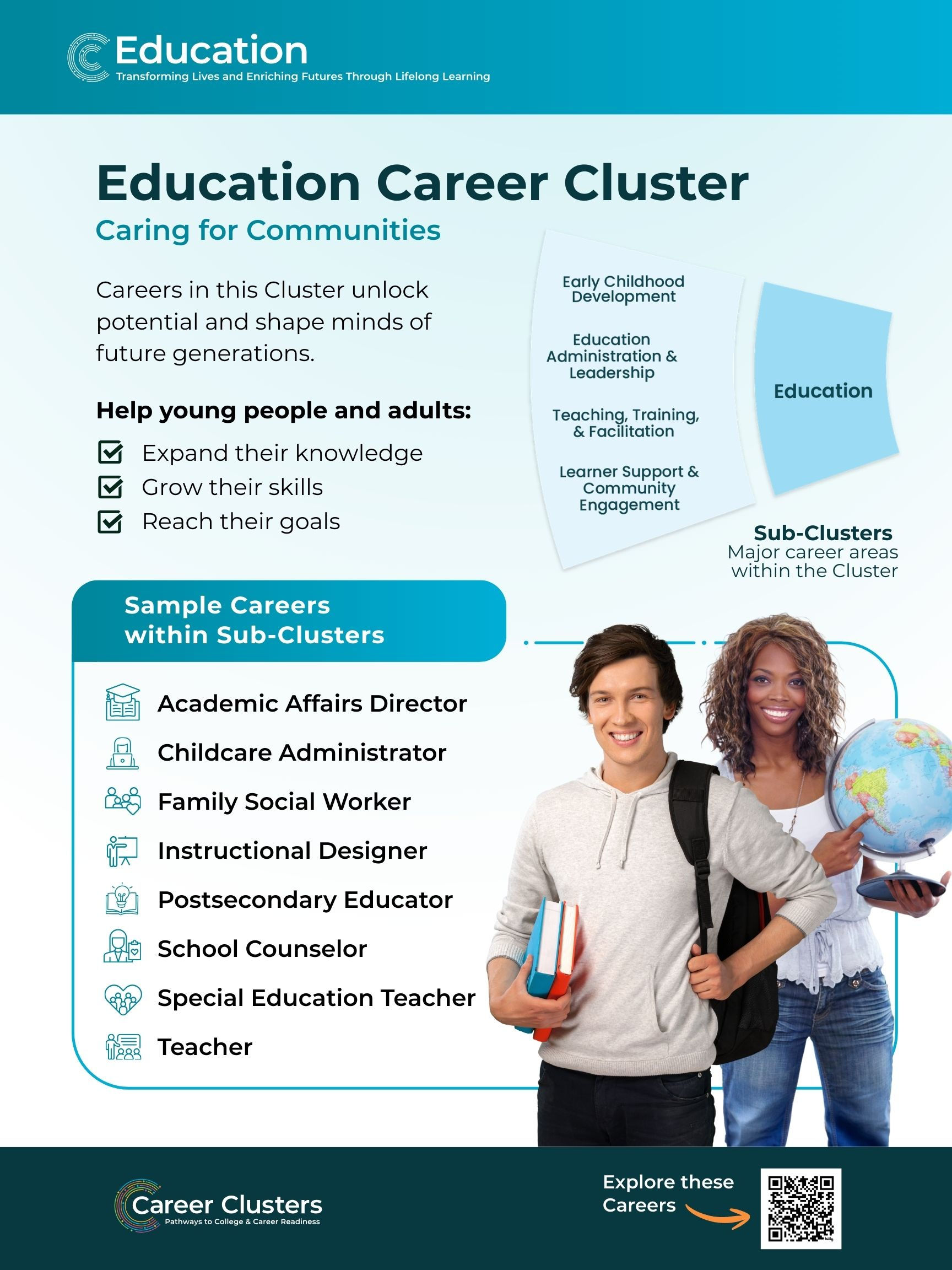 Blue poster with the Career Cluster title, a Sub-Cluster graphic, a list of careers, and a photo of working professionals.