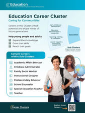 Blue poster with the title of the Career Cluster, a Sub-Cluster graphic, a list of careers, and a photo of working professionals.