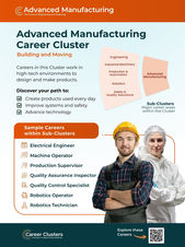 Orange poster with the title of the Career Cluster, a Sub-Cluster graphic, a list of careers, and a photo of working professionals.
