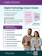 Purple poster with the title of the Career Cluster, a Sub-Cluster graphic, a list of careers, and a photo of working professionals.