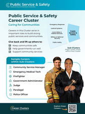Blue poster with the title of the Career Cluster, a Sub-Cluster graphic, a list of careers, and a photo of working professionals.