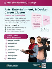 Pink poster with the title of the Career Cluster, a Sub-Cluster graphic, a list of careers, and a photo of working professionals.