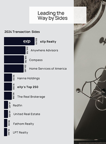 List of transaction sides