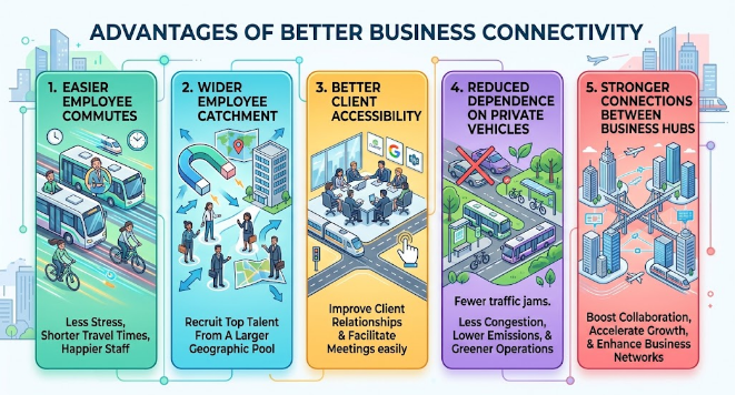 Commercial Property in Noida