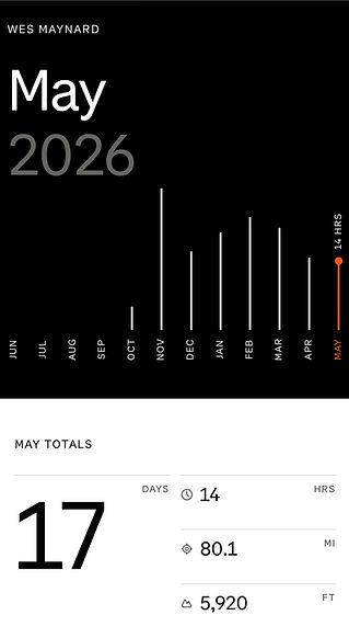Wes Maynard Strava May 2026