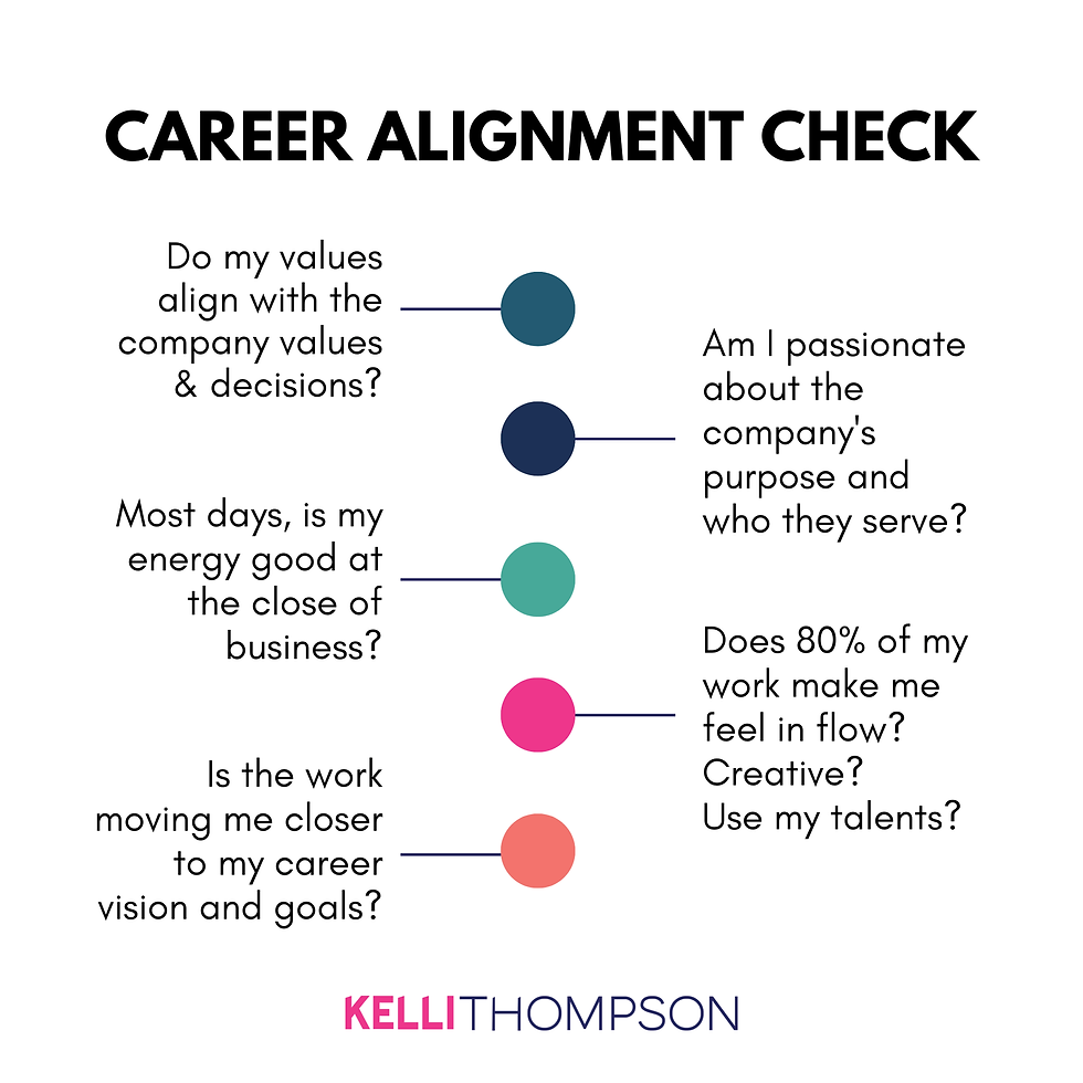 Career Alignment Check graphic. 5 questions to determine alignment.