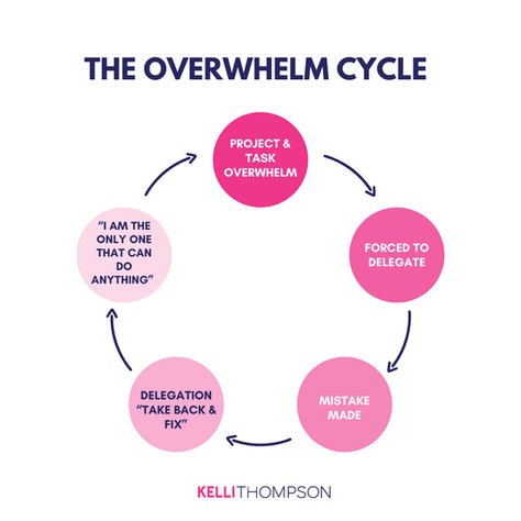 Overwhelmed? How to break the cycle