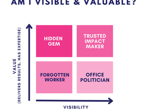 Kelli Thompson's matrix on value vs visibility