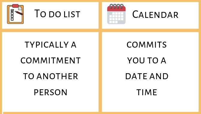 Two key differences between the to-do list and the calendar