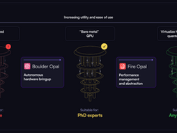 [Volume 39. Q-CTRL The AI-Powered Quantum Infrastructure Layer Nobody Sees, But Everyone Needs]