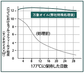 長期中和安定作用_熱安定性.png