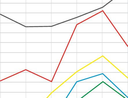 Warehouse Cost Trends
