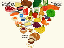 The New Food Pyramid