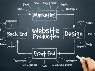 Why Small Aberdeen & North East Scotland Businesses Need Strong Websites in 2026