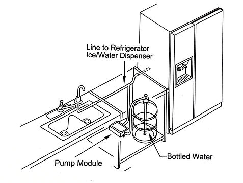 Bottled Water Dispenser