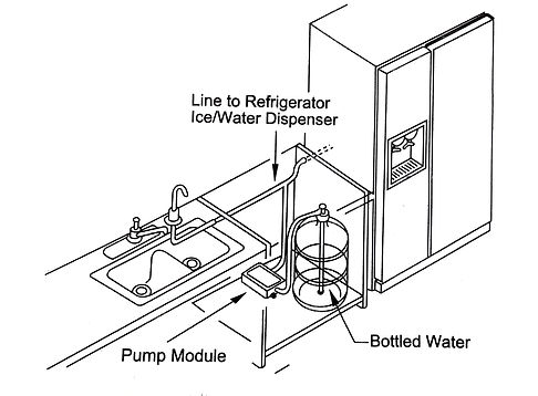 Bottled Water Dispenser