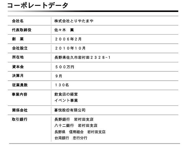 とりやたまや① (2).JPG