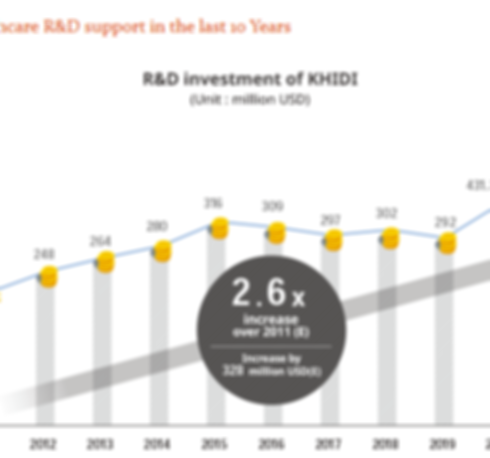 KHIDI INVESTMENT SUPPORT INFO.png
