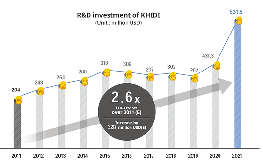 KHIDI INVESTMENT SUPPORT INFO.png