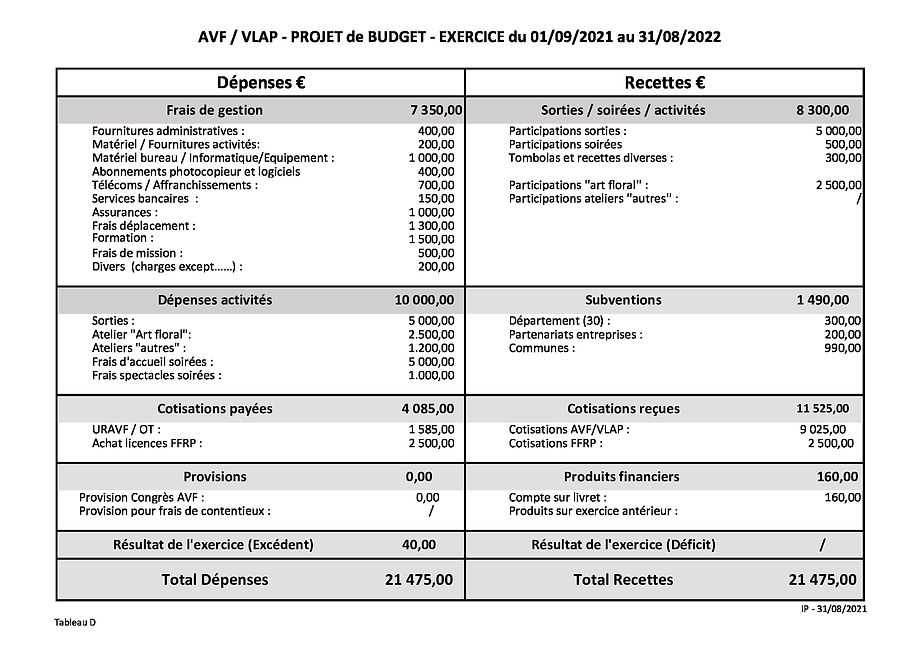 Tab.-D-Projet-Budget-2021-2022_1031_.jpeg
