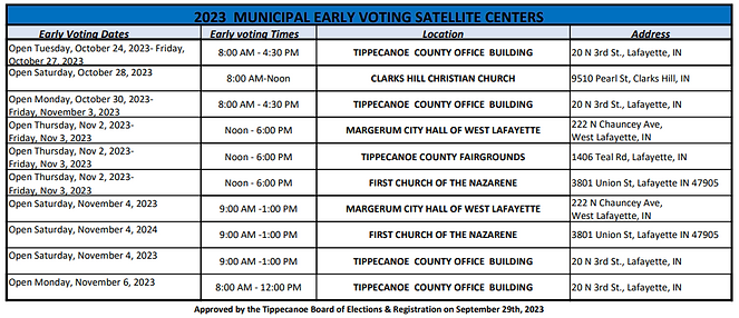 Screenshot 2023-10-08 115650 early voting sites.png