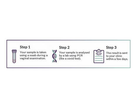 WID-Easy Swab test procedure diagram