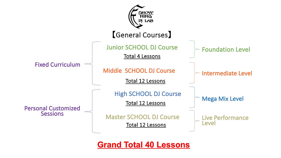 General Courses.jpg