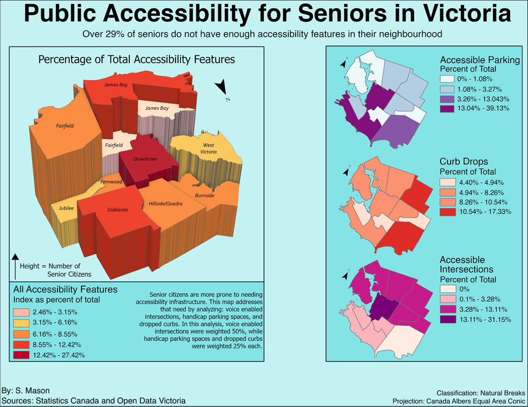 Senior Accessibility Index — Victoria, BC