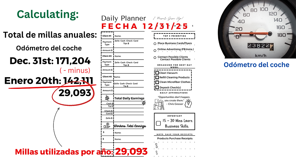 Odometer reading, mileage calculation for 29,093 miles. Daily planner highlights goals and tasks. Motivational quote: Opportunities don't happen...Es más fácil registrar el kilometraje cuando el coche es solo para uso profesional.