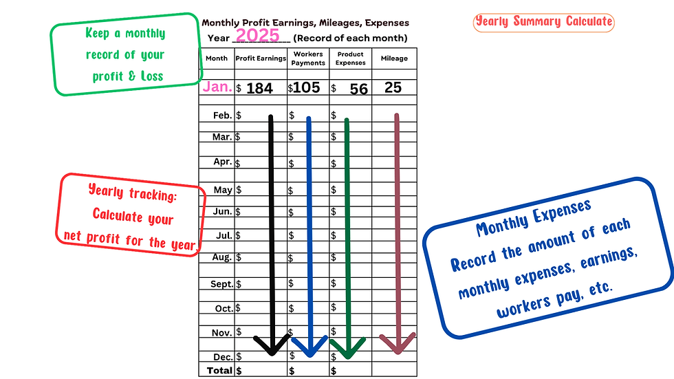 2025 monthly profit table with columns for earnings, payments, expenses, mileage. Colored arrows and notes on tracking year profits.