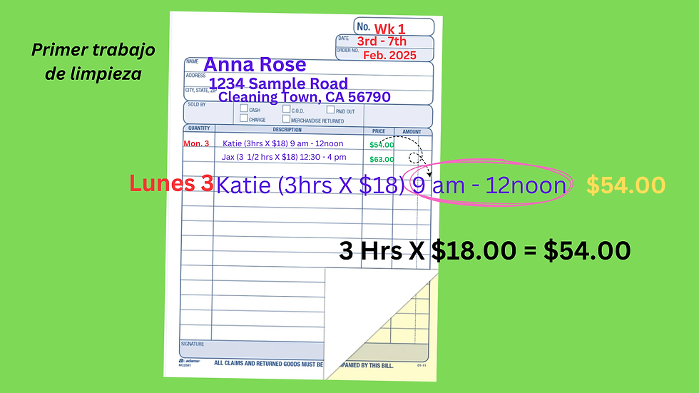 Factura sobre fondo verde para servicios de limpieza. Detalles: Anna Rose, trabajo de Katie el 3 de febrero, $54.00 por 3 horas. Texto en negrita y resaltados.