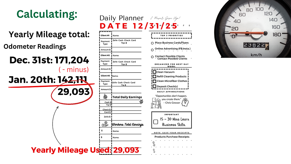 Odometer reading shows 238,224 km. Text calculates yearly mileage as 29,093. Includes a daily planner with tasks and affirmations. It is way easier to track and keep records of your business mileage use when your car is for your business use only. Just need to record the odometer at the start of using it as your business car and then again at the end of the year.