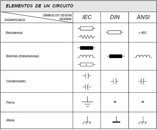 Simbologia de Automatizacion.jpg