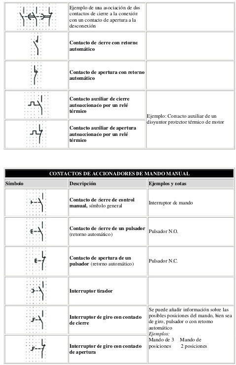 Accionador de Mando Pa.jpg