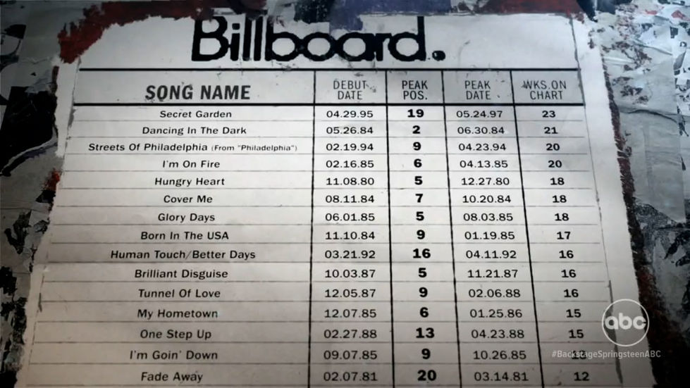 Bruce Billboard List Detail Shot