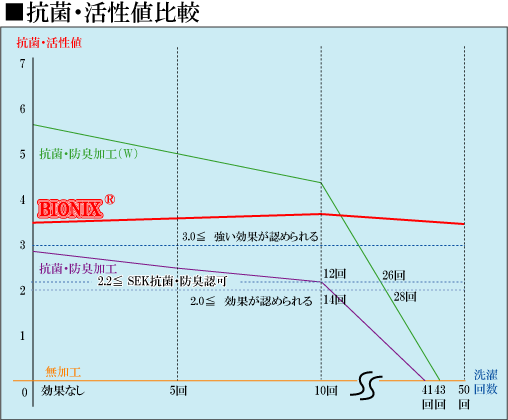 抗菌活性値.gif