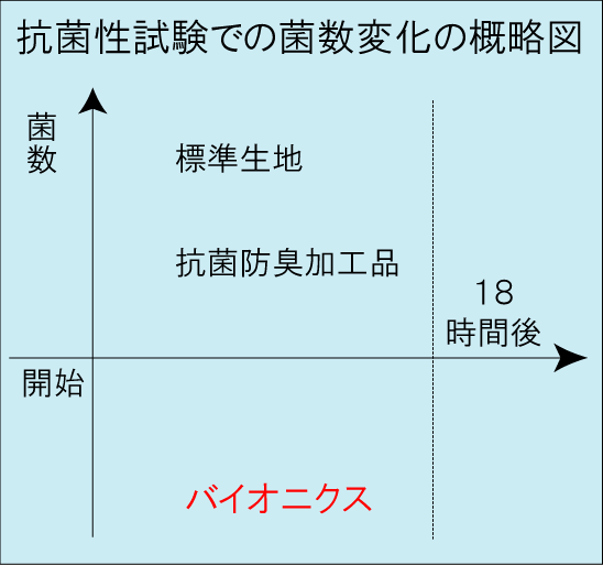制菌.gif
