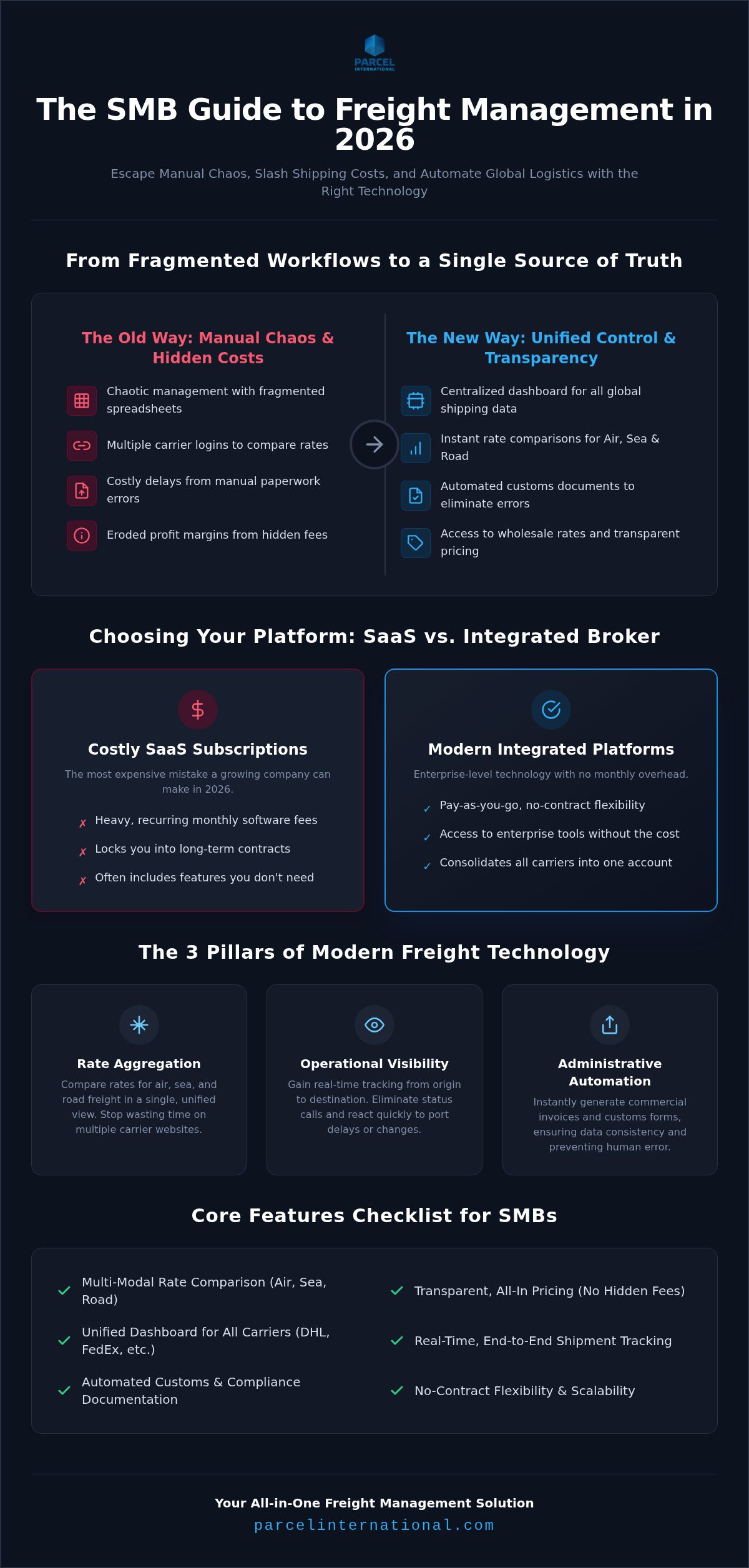 Freight management software for small business