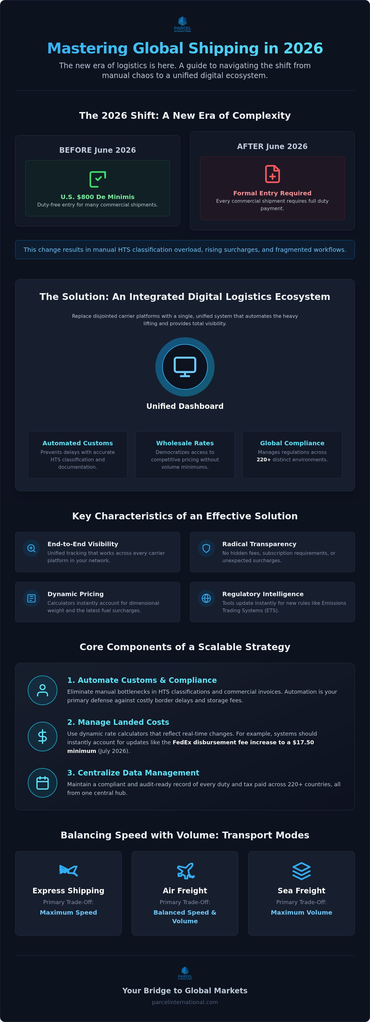 Global shipping solutions