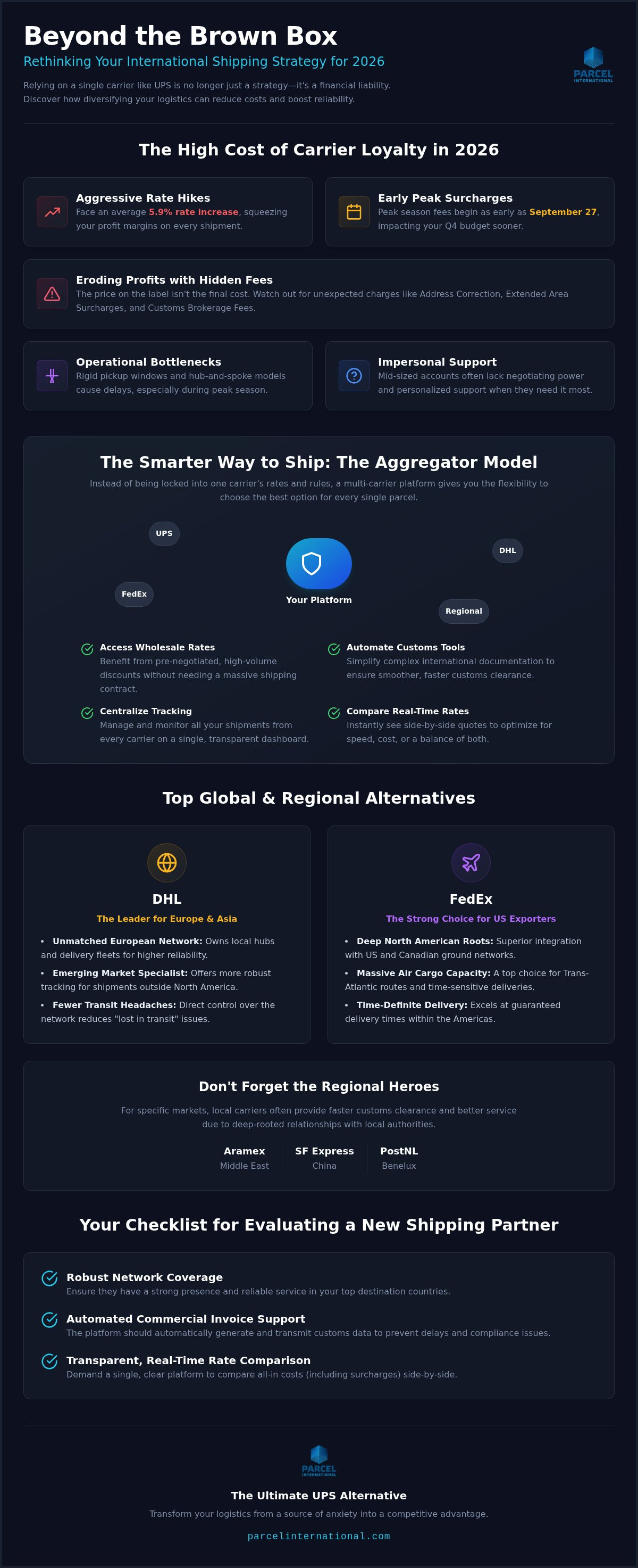 Alternatives to ups international shipping