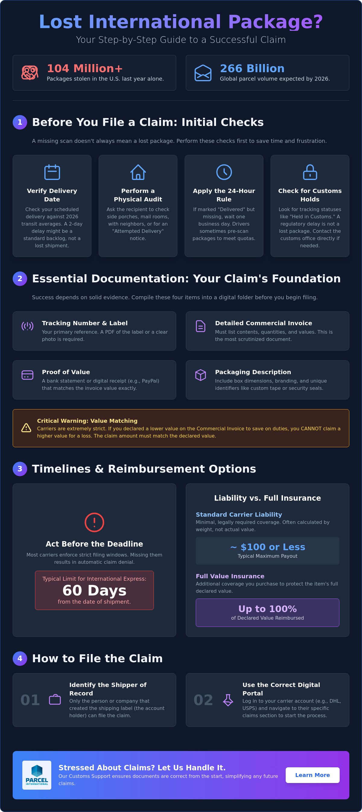 How to file a claim for a lost international package