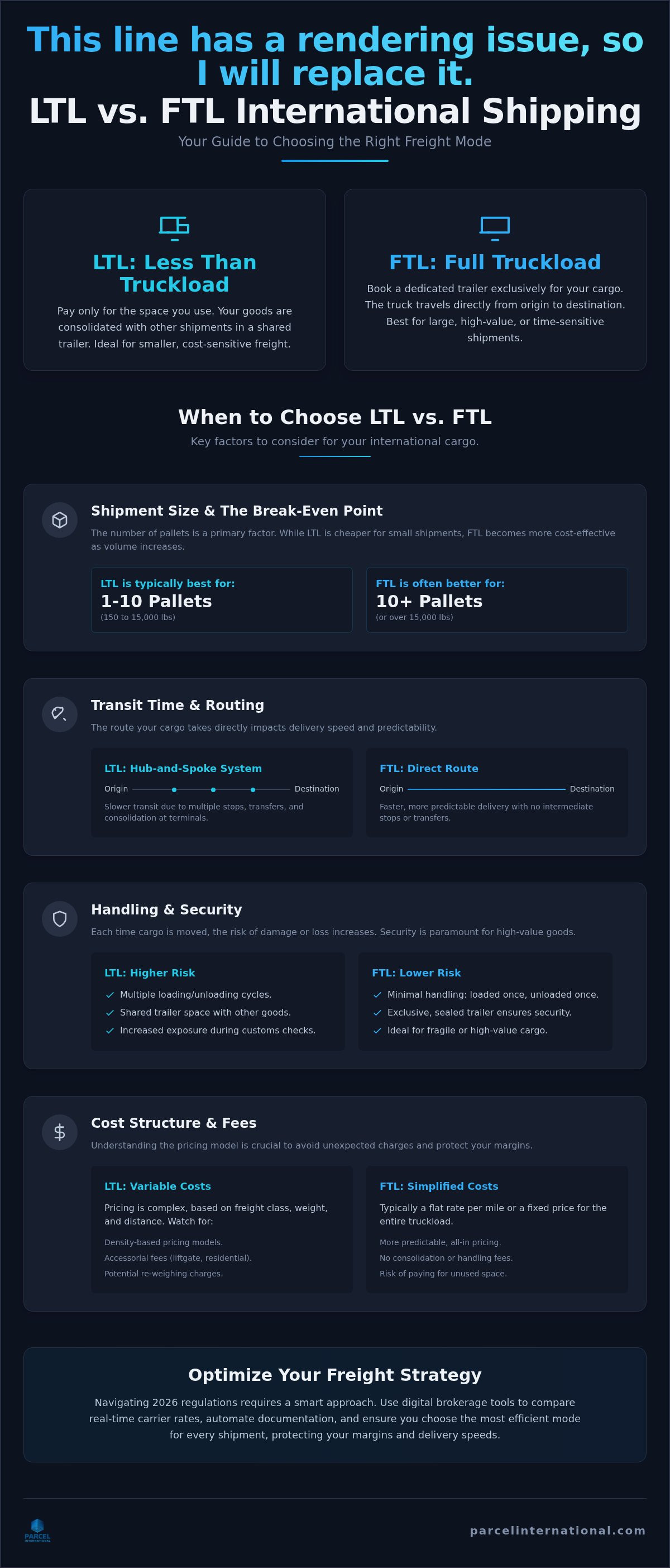 LTL vs FTL international shipping explained