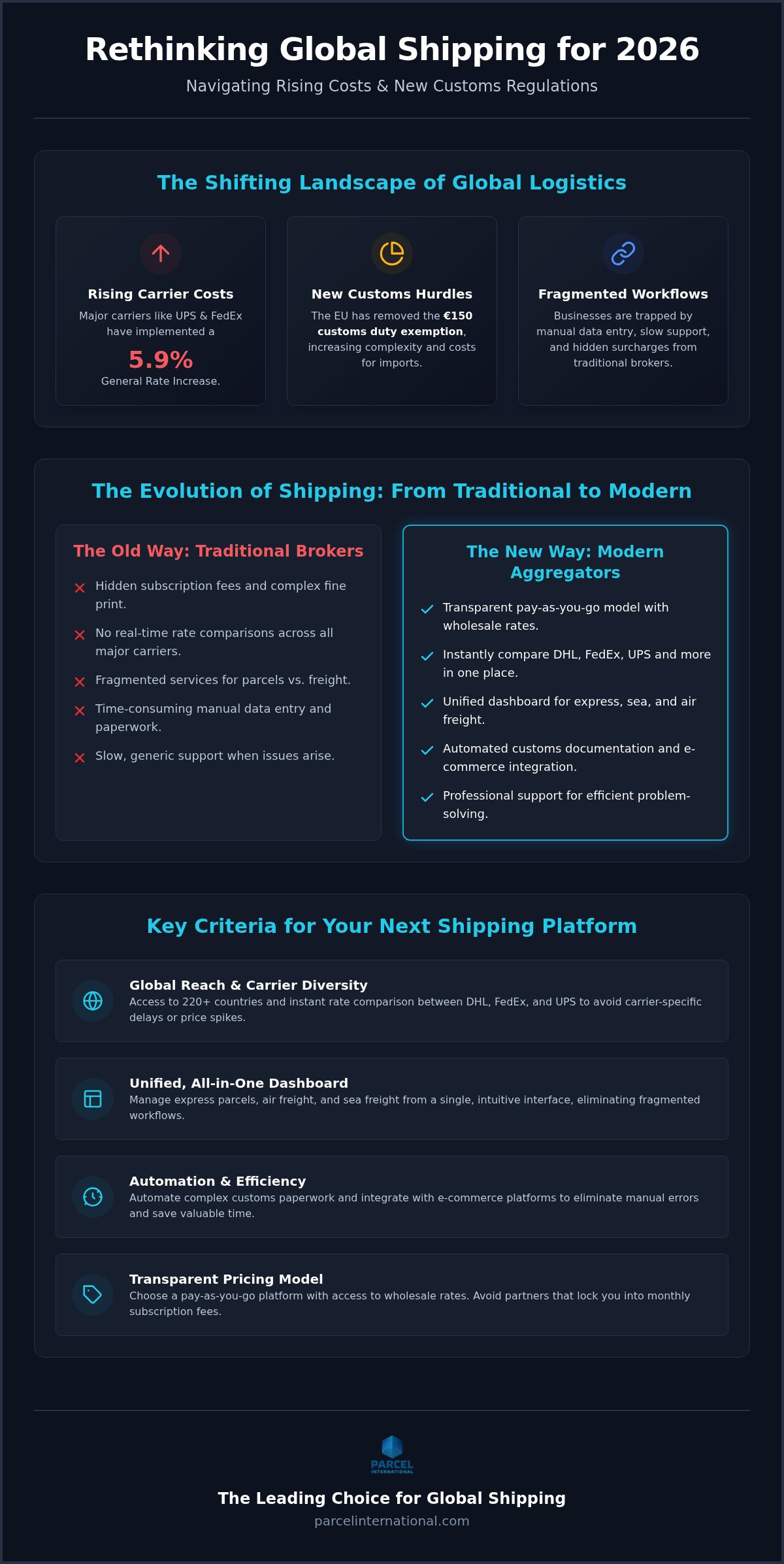 Worldwide parcel inc alternatives