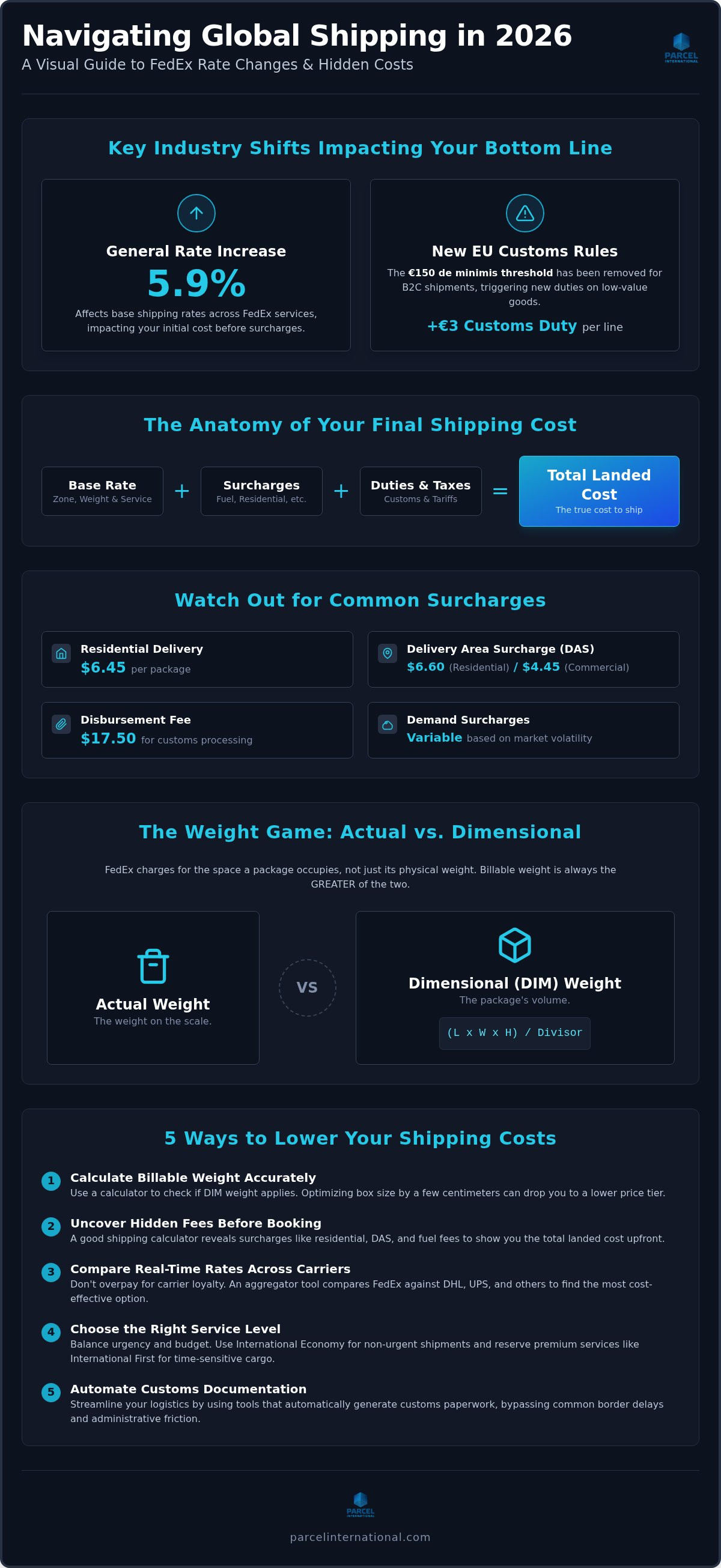 Fedex international shipping calculator