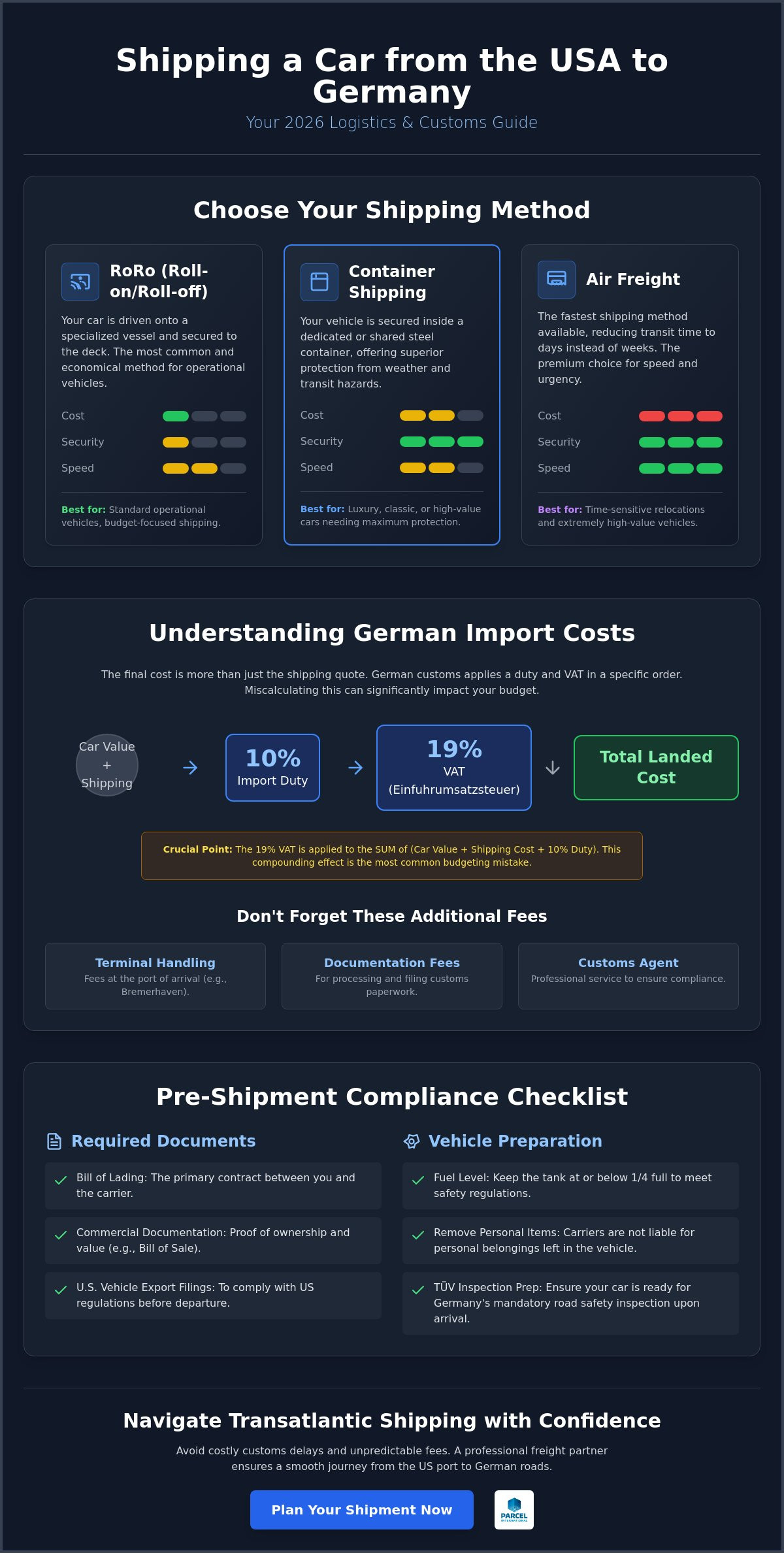 How to ship a car from usa to germany