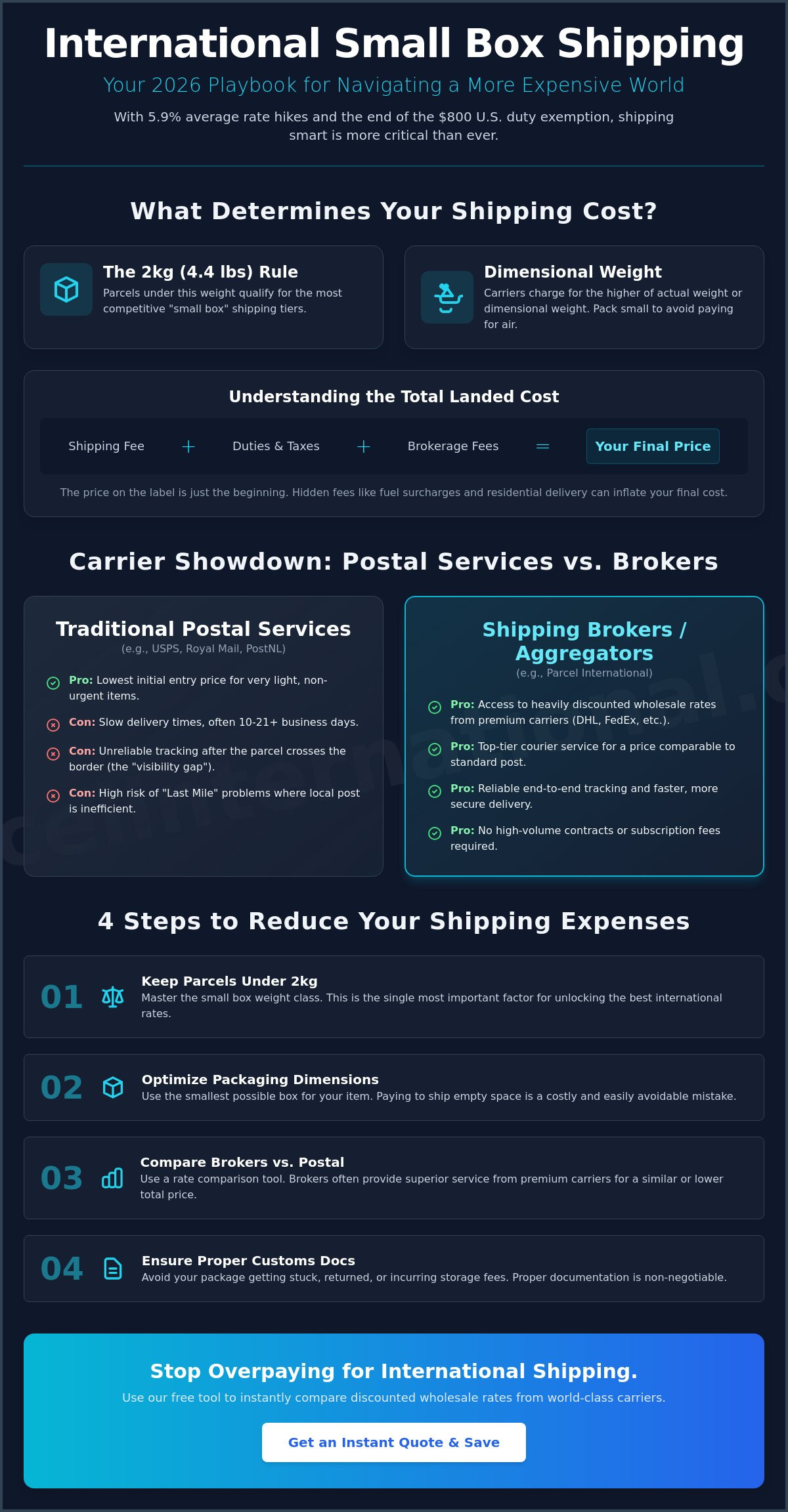 Cheapest way to ship a small box internationally
