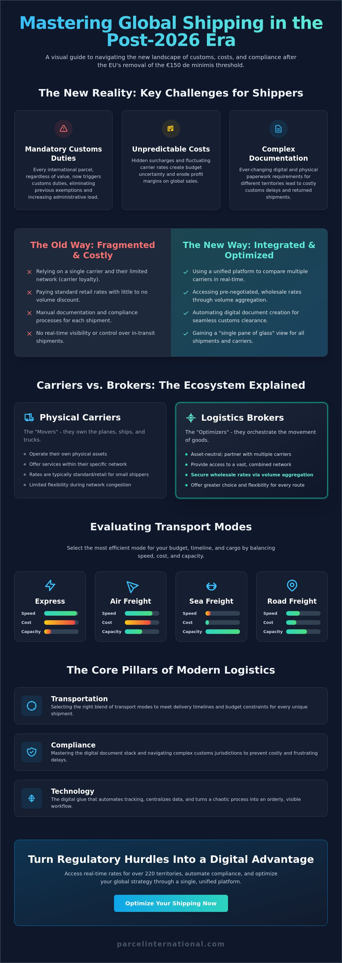 Cross-border shipping solutions