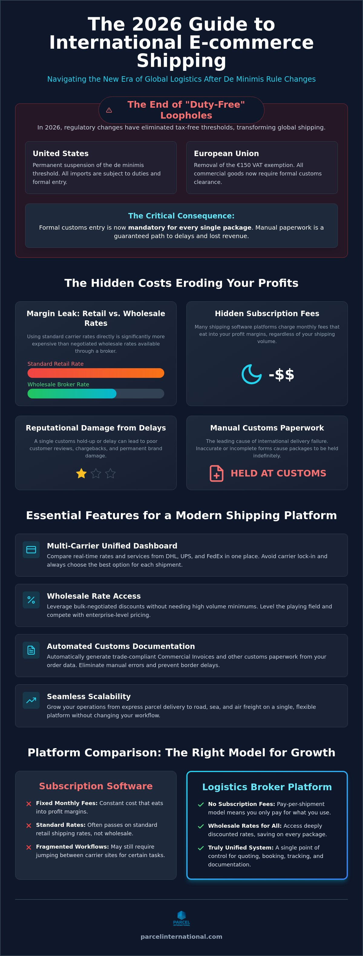 Best international shipping platform for ecommerce