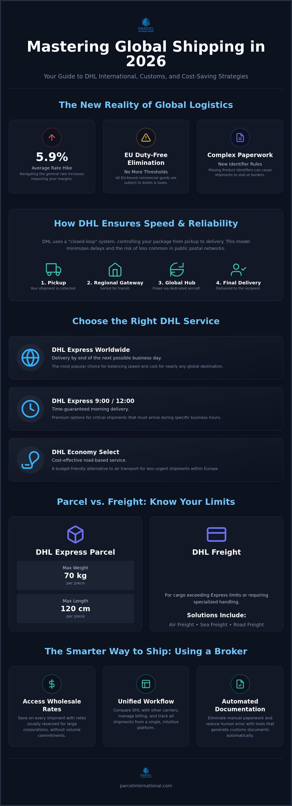 Dhl international shipping